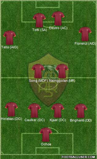 AS Roma Formation 2015