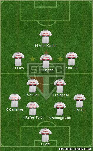 São Paulo FC Formation 2015