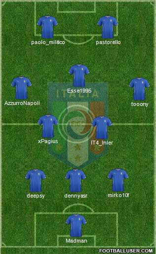 Italy Formation 2015