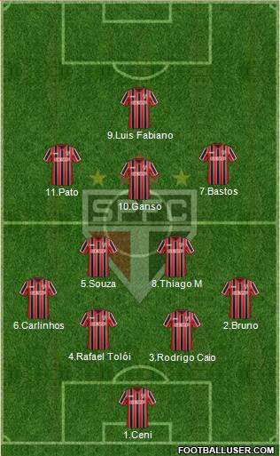 São Paulo FC Formation 2015