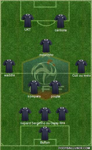 France Formation 2015