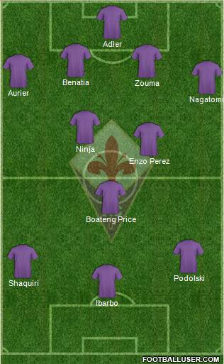 Fiorentina Formation 2015