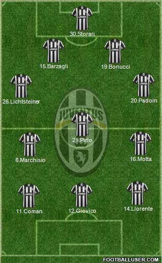 Juventus Formation 2015