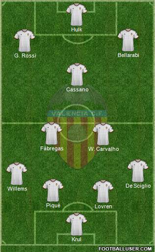 Valencia C.F., S.A.D. Formation 2015