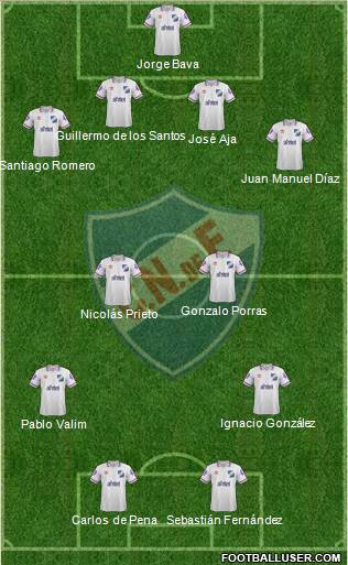 Club Nacional de Football Formation 2015
