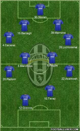 Juventus Formation 2015