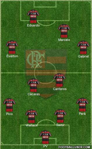 CR Flamengo Formation 2015