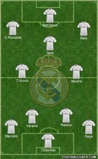 Real Madrid C.F. Formation 2015