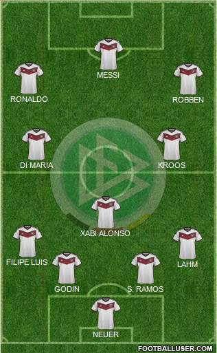 Germany Formation 2015
