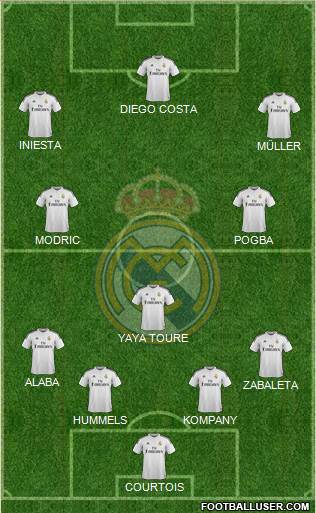 Real Madrid C.F. Formation 2015