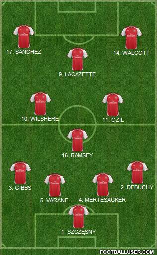 Arsenal Formation 2015
