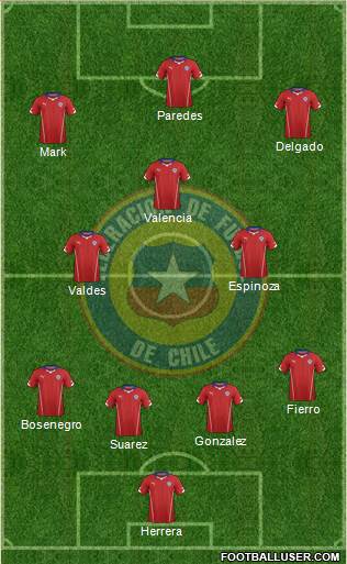 Chile Formation 2015