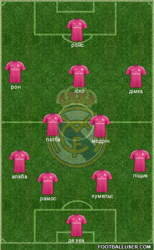Real Madrid C.F. Formation 2015