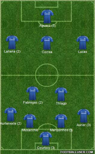 Chelsea Formation 2015
