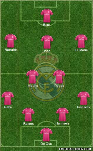 Real Madrid C.F. Formation 2015
