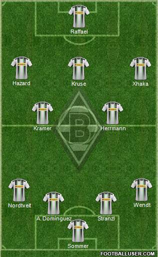 Borussia Mönchengladbach Formation 2015