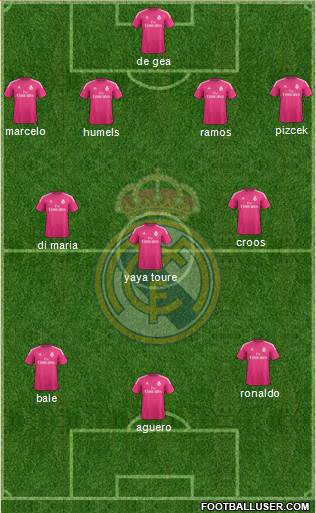Real Madrid C.F. Formation 2015