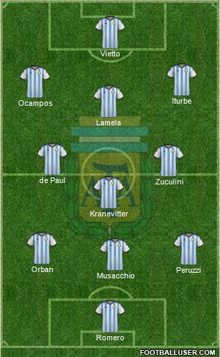 Argentina Formation 2015