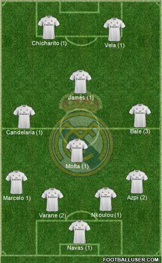 Real Madrid C.F. Formation 2015