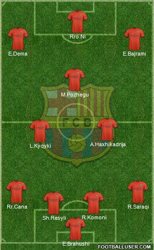 F.C. Barcelona Formation 2015