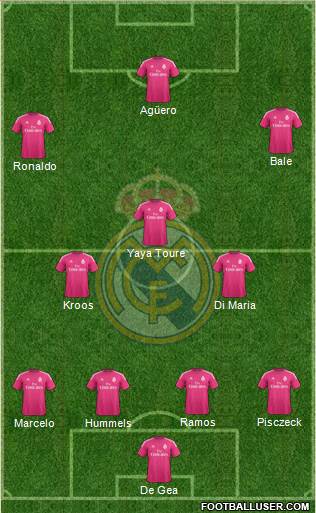 Real Madrid C.F. Formation 2015