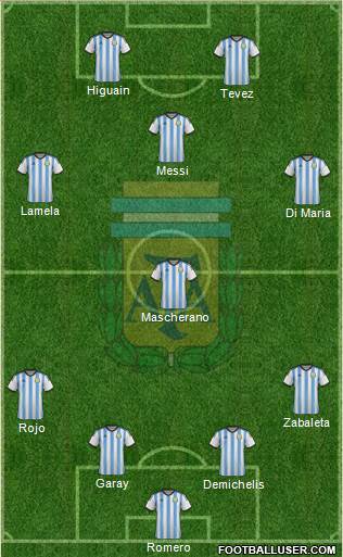 Argentina Formation 2015