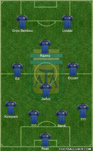 Argentina Formation 2015