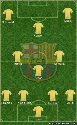 F.C. Barcelona Formation 2015