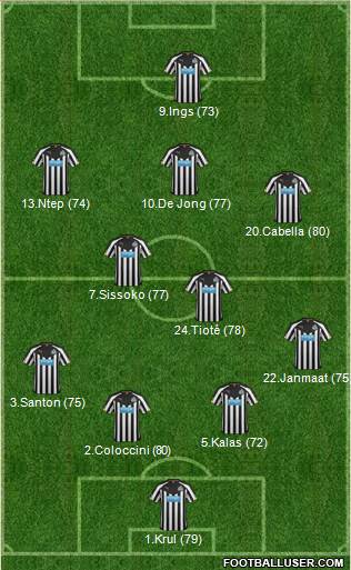 Newcastle United Formation 2015