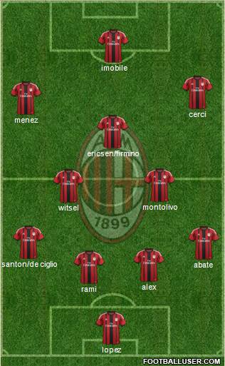 A.C. Milan Formation 2015