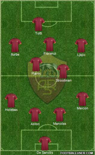 AS Roma Formation 2015