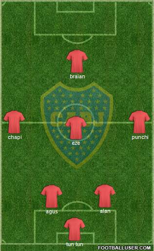 Boca Juniors Formation 2015