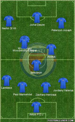 Haiti Formation 2015