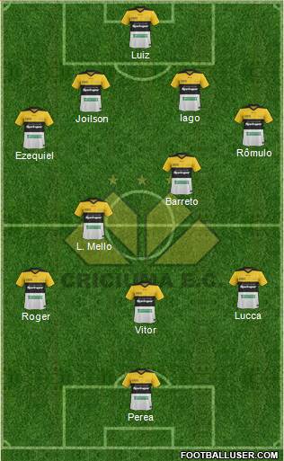 Criciúma EC Formation 2015