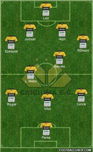 Criciúma EC 4-2-3-1 football formation