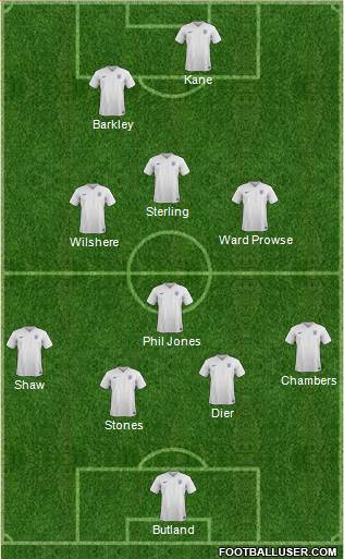 England Formation 2015