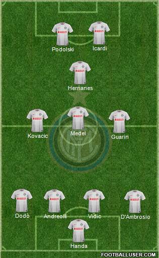 F.C. Internazionale Formation 2015