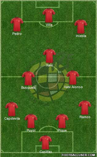 Spain Formation 2015