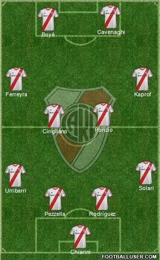 River Plate Formation 2015