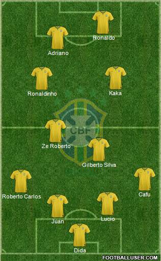 Brazil Formation 2015