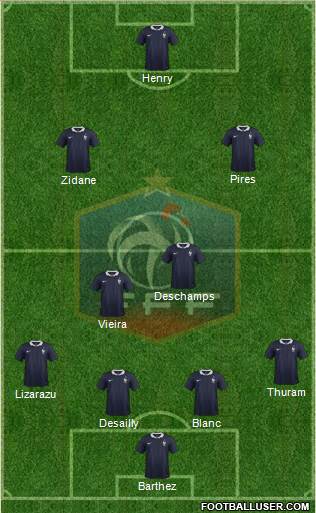 France Formation 2015