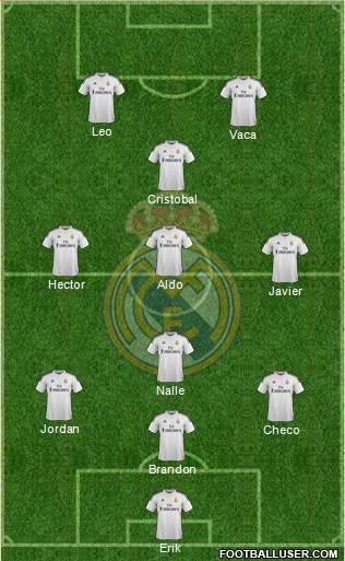 Real Madrid C.F. Formation 2015