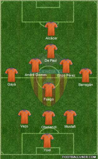 Valencia C.F., S.A.D. Formation 2015