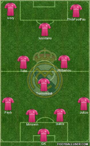 Real Madrid C.F. Formation 2015