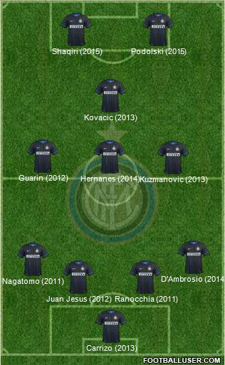 F.C. Internazionale Formation 2015