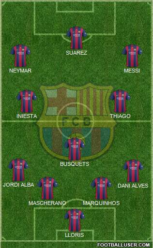 F.C. Barcelona Formation 2015
