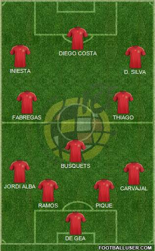 Spain Formation 2015