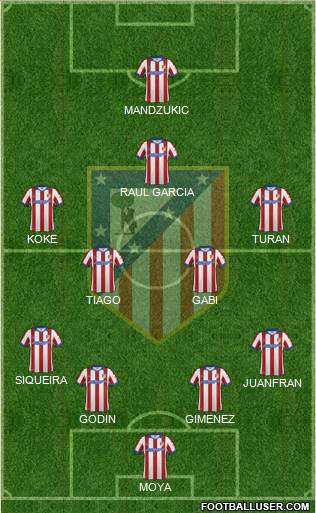 C. Atlético Madrid S.A.D. Formation 2015