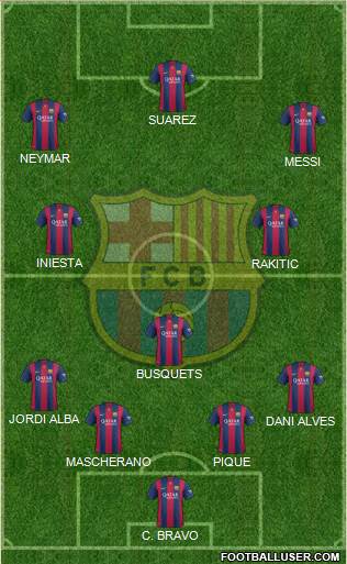 F.C. Barcelona Formation 2015