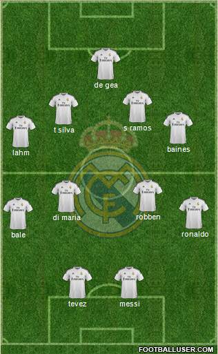 Real Madrid C.F. Formation 2015